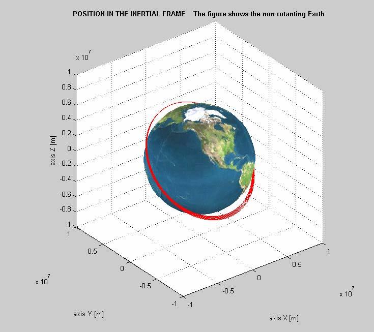 As Figuras 4.61 e 4.62 mostram graficamente as órbitas geradas durante o período de simulação no programa STS. Na Figura 4.
