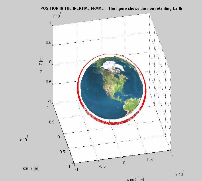 Figura 4. 62 - Órbitas geradas em um período de 12 horas, com figura rotacionada para visualização frontal das órbitas As Figuras 4.63 e 4.