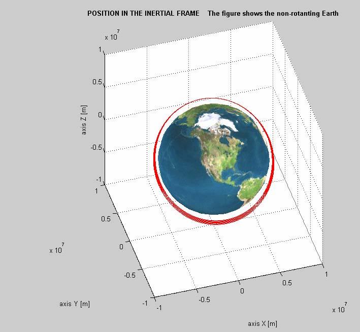 Figura 4. 35 - Órbitas geradas em um período de 12 horas, com figura rotacionada para visualização frontal das órbitas As Figuras 4.36, 4.37 e 4.