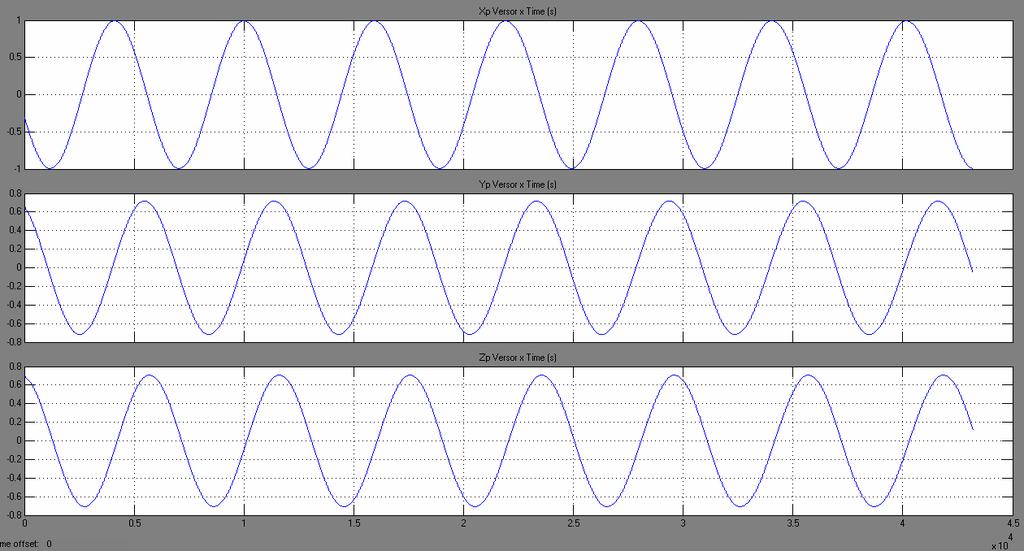 Posição x Posição y Posição z Velocidade x Velocidade y Velocidade z Figura 4. 46 - Desvios de estados na posição e velocidade do satélite gráfico com curvas sobrepostas A Figura 4.