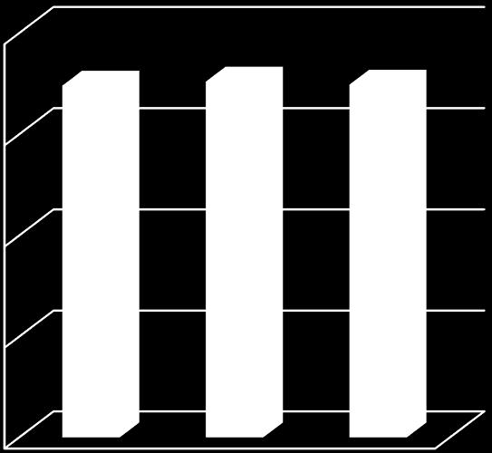 4,49 4,9 5 4,5 4,55 4,44 5 4 4 4 3 3 3 2 2 2 1 2014/2015 2015/2016