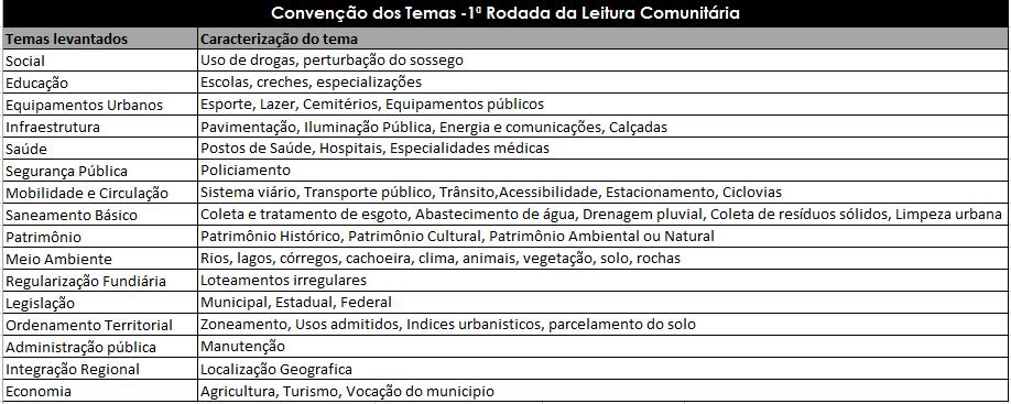 CAMPO ALEGRE Plano Diretor