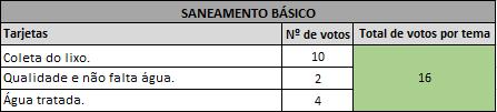 POSITIVO TEMA PRIORIZADO