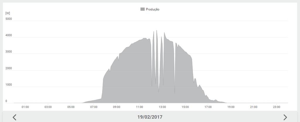 Sistemas Fotovoltaicos