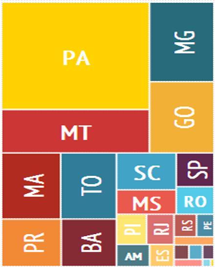 4 48 4,4 13 RJ 5 3 14 2 7 45 4,1 14 AM 4 8 13 0 37 3,4 15 RS 4 1 13 3 5 29 2,6 16 ES 9 5 1 2 1 27 2,5 17 PE 10 1 0 1 8 24 2,2 18 AC 5 1 3 1 1 16 1,5 19 RN 0 0 3 0 11 1,0 20 AP 0 0 1 1 10 0,9 21 CE 1