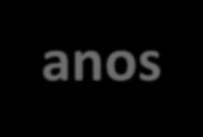 FORMAS DE RENDA PARA APOSENTADORIA, INVALIDEZ OU MORTE III - Renda Mensal por Prazo Certo: Calculada com base no saldo da Conta Individual, paga pelo prazo