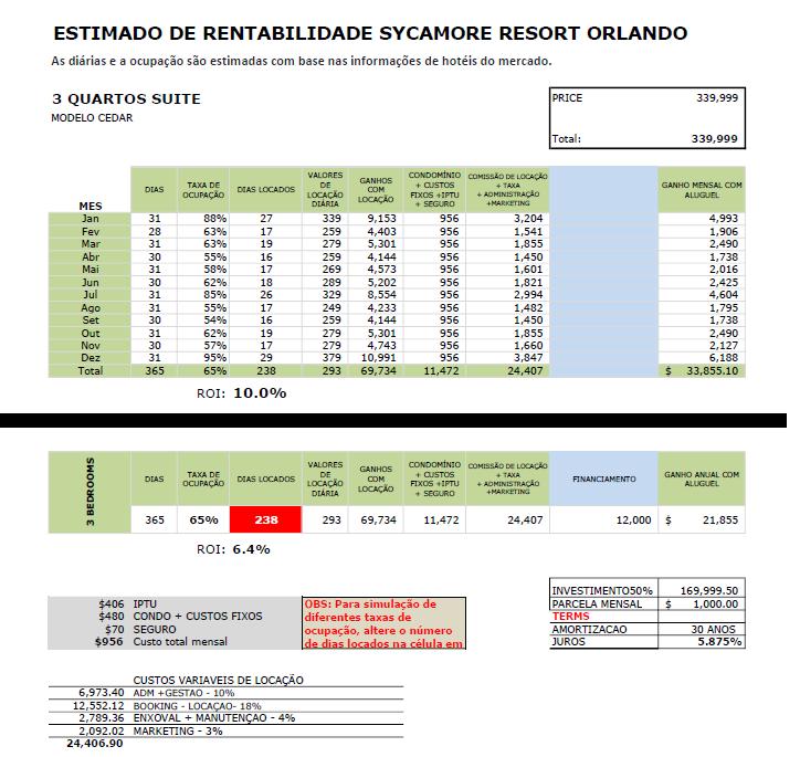 Cedar 3 suites 137m2 8 a 10 pessoas *VALORES ESTIMADOS