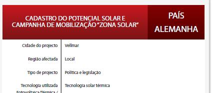 POLIS - Identificação e mobilização de potenciais solares via estratégias locais Manual de Planeamento Urbano Solar Politicas e