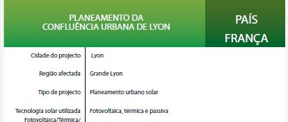 POLIS - Identificação e mobilização de potenciais solares via estratégias locais Manual de Planeamento Urbano Solar