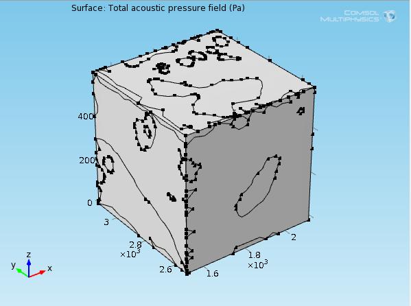 Figura 6.53: Representação dos pontos que definem as interfaces entre a matriz mineral e os poros para a amostra de Tufa CR. Ponto de registro Figura 6.