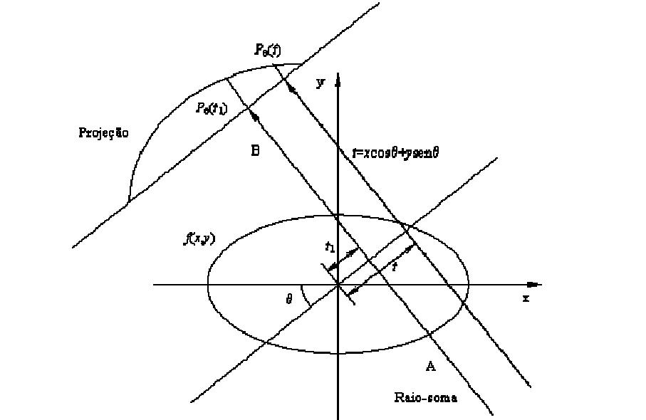 ( ) ) ( (1) onde ( ) corresponde ao coeficiente de absorção no ponto ( ), é o elemento infinitesimal de deslocamento ao longo do caminho do raio, é a intensidade inicial do raio (na fonte) e é a