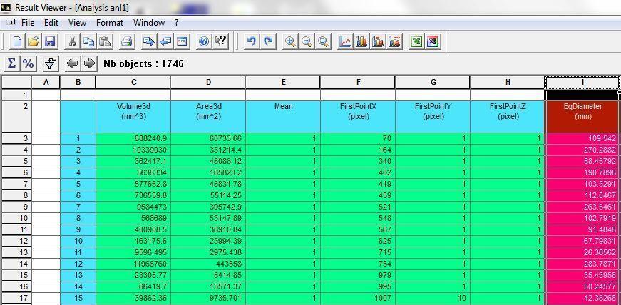 Figura 5.16: Tabela resultante da aplicação da ferramenta I_analyze. A Figura 5.