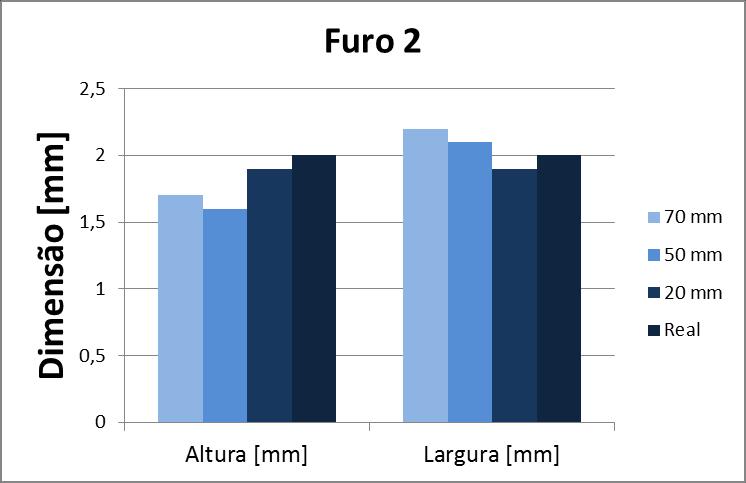 Foi realizada uma comparação dos resultados para as diferentes posições medidas. A comparação entre as diferentes posições para o furo 1 pode ser vista na Figura 41.