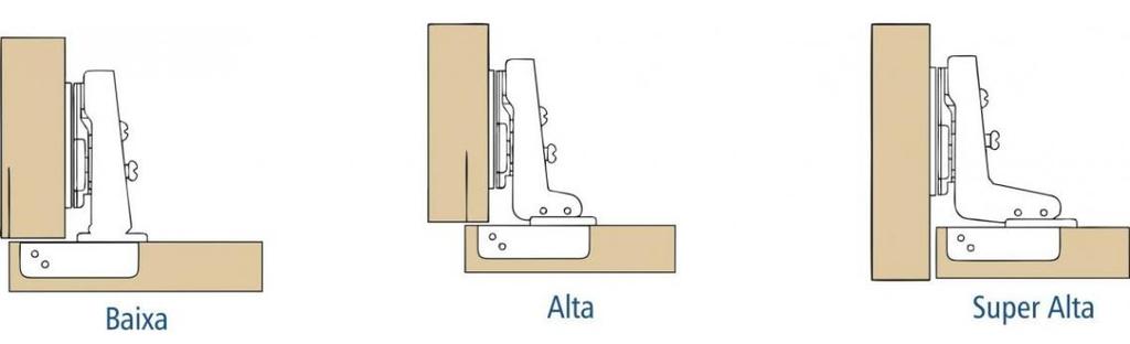 estão a Reta (ou Baixa), Curva (ou Alta)