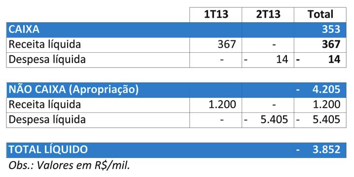 Exposição cambial e impacto da desvalorização do câmbio A Copobras possui uma exposição passiva ao câmbio em decorrência das importações de matéria-prima, máquinas e dívidas bancárias indexadas ao