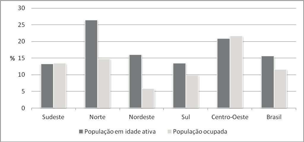 Ednelson Mariano Dota e Silvana Nunes de Queiroz marcados por melhores resultados, dado que, entre 2003 e 2013, observou-se crescimento econômico com geração de empregos formais (DIEESE, 2012) e
