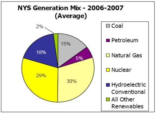 What Runs Our Grid?