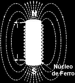 originado pelo solenóide) e o campo originado pelo material magnetizado (B M ): B = B o +