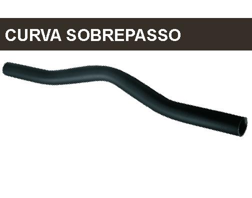 LINHA DE PRODUTOS CURVA SOBREPASSO