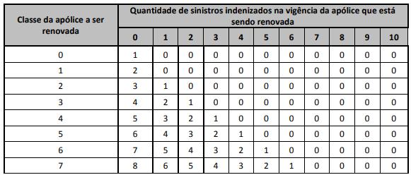 Regra de Bônus Mitsui Seguradora 10