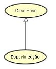 3 - Qual o objetivo dos diagramas de casos de uso?