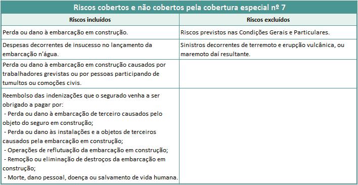 Que locais são abrangidos pela Cobertura n 7 Seguro de Construtores Navais? A construção naval é uma atividade bastante complexa e peculiar.