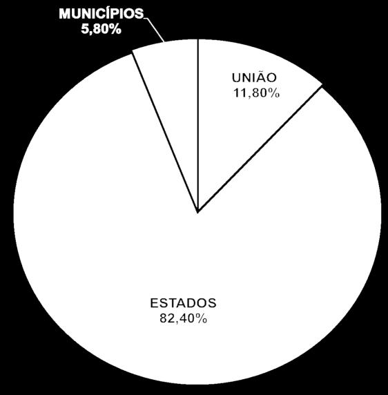 Fonte: Jornal Estado de São