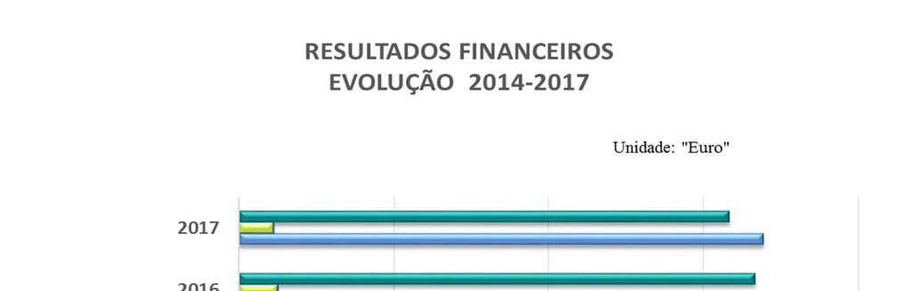 RELATÓRIO DE GESTÃO CONSOLIDADO - ANO 2017 Os custos