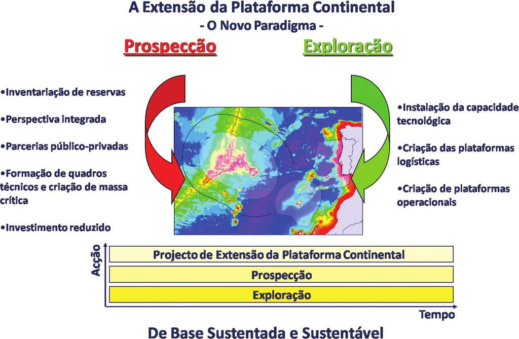 Manuel Pinto de Abreu 159 Figura 13 dade com que é realizada a cobertura das áreas que são objecto de estudo. Noutros casos, os meios e métodos utilizados são diferentes.