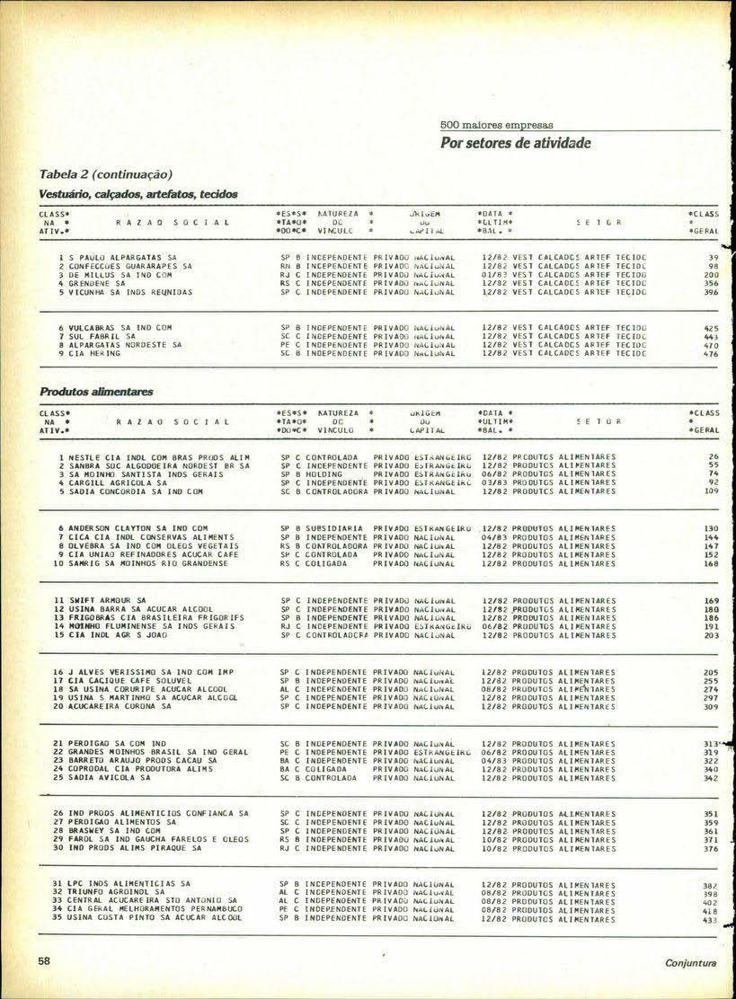 Por setores de atividade Tabela 2 (contin uaçào) ' '0 ',<00"""".".,,,,,. ".".,-,"", _,.,." " ",,."'.".",.,,,',,. ",_00,. ' '. _,u. ",,,'" '''''<10'_''.,,,,,.,,."' <"u. o. '.,._ '. '00<,,,,,,.,,,, ",.