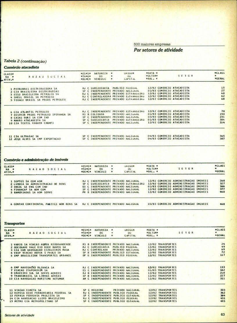 --------------------------------------------- -- I Por setores de atividade Tabda 2 ( COIIUnuaçao) < 10.""""'",.,.",,.. 1V."". OCI U,,,,,,,.,.",.,_,,_"'- <.00.,.. """" c I."" ".,""',.""""'''<10. u.