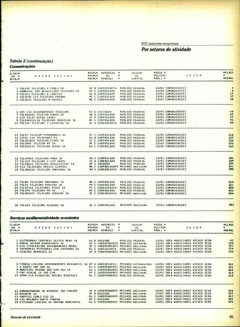 Por setores de atividade. "". " ",. " ",, _. " " «,.' ", 'fi ""."L.«""' ' " 'H'",,,1«,",,,,,,, '.",,,,, "",.,,. """.,"'u ""U,,I>,,,.,,,,,_'. ",,"'. ""' t " "",0> " «,. ""'"'',",,,,,,,,,,,.,. "",.,,, ".,. ". """ ",,,"u " '.