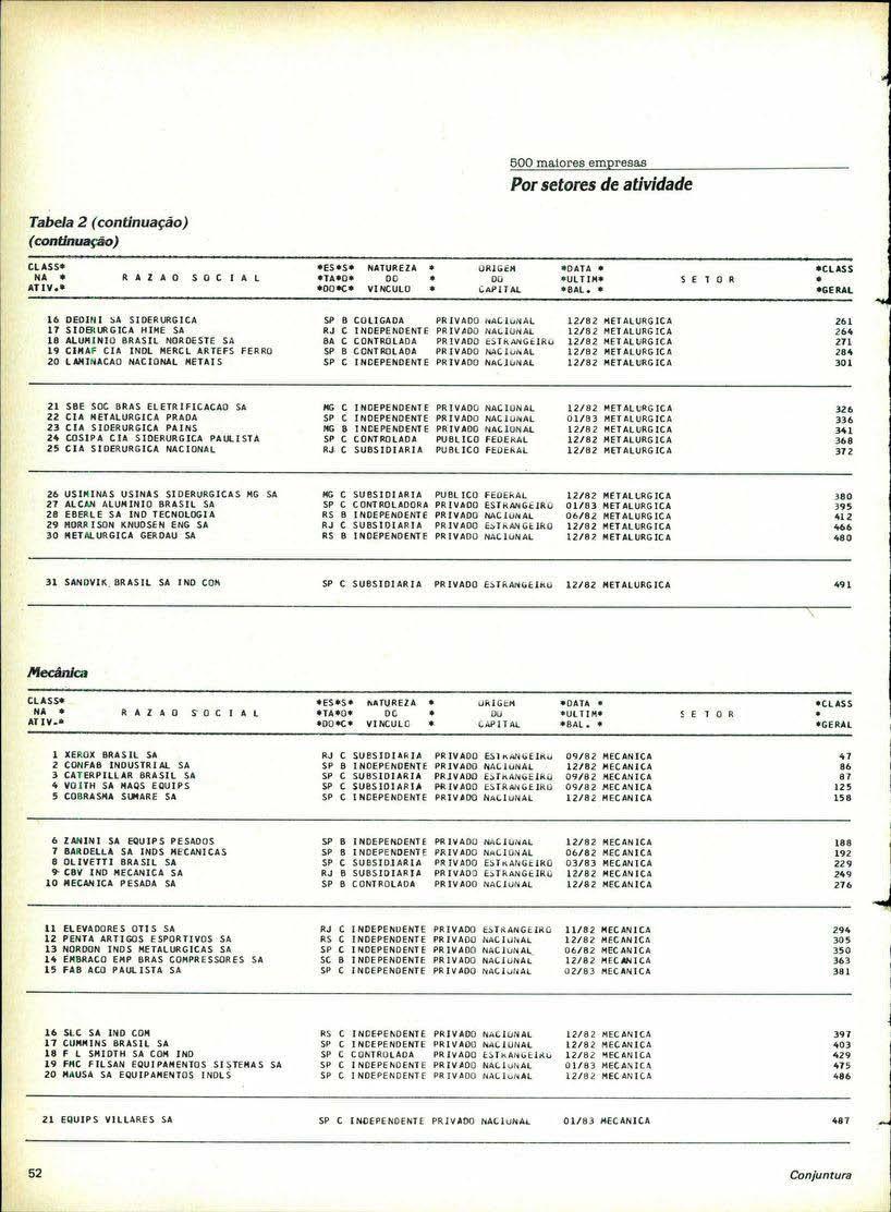 , «,.,,,,,,, 500 """OJ'Memp Por setores de atividade lo.,~,." ~ " " CU,..«""".,,".,.",, "" >J'" "" " "un.",,,,,,, ". 000"." ". " "",, _,,,, ", til."., " """.,,,.,..,." "'c." " " "",,,..,.0,,.