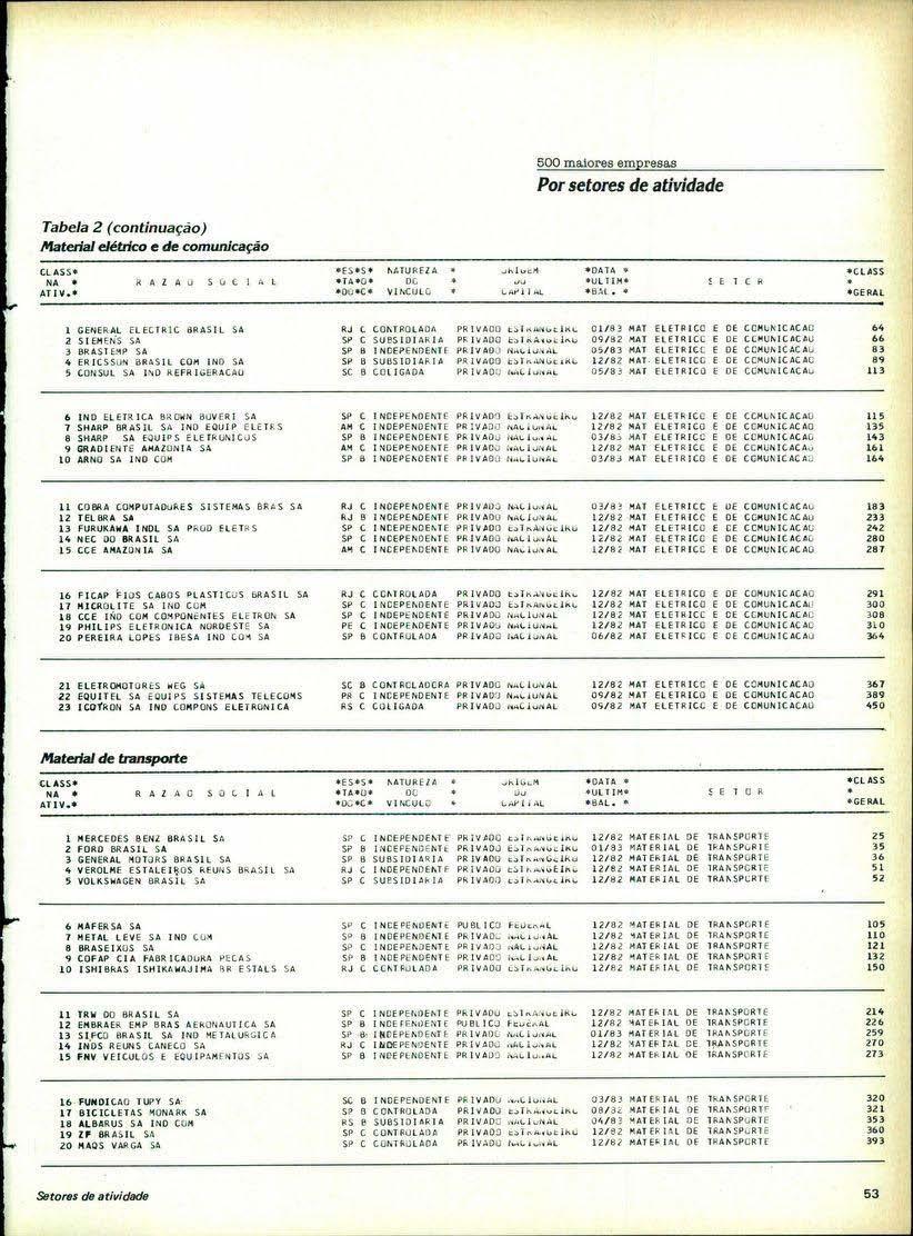 Tabela2(confin~ão) 000 "'o.io "'p Porletores de atividade MaterlaIM!trko decomun.<caf>io, ~,,"'-,,,,,,,,. "e ".,<S,"". "",."",.,,,,,,,.,,,,, ", '''''.., "",,<4.,,"~,.".,,.,,~ "M'" """ "." ".,,". """ ~,,,'",, '0.