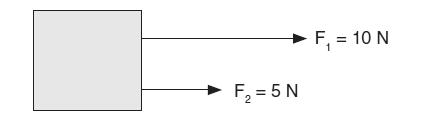 Algo a mais: 1) Determine o módulo da força resultante em cada um dos sistemas abaixo. 2) Duas forças de intensidade 9 N e 12 N, respectivamente, atuam sobre um ponto material.