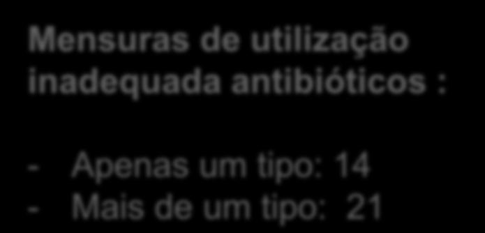 Resultados 3/ Situações de utilização inadequada de antibióticos 4 7 9 17 Mensuras de utilização inadequada antibióticos : - Apenas um tipo: 14 - Mais de um tipo: 1 Escolha do tratamento Duração