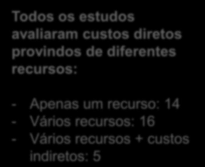 Resultados 4/ Recursos utilizados na identificação dos custos Tratamento 7 (Re)hospitalização 1 1 7 18 Todos os estudos avaliaram custos diretos provindos de diferentes recursos: - Apenas um recurso: