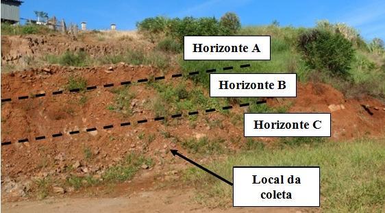 Massad (2010) afirma que quanto menores forem os vazios nos solos e as dimensões de suas partículas, consequentemente, menores serão os coeficientes de permeabilidade.
