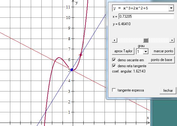 Figura-4 Introdução ao estudo da derivada reta secante e reta tangente à curva Usando o winplot Por último, mostro como faço para introduzir o conceito de derivada no ponto.