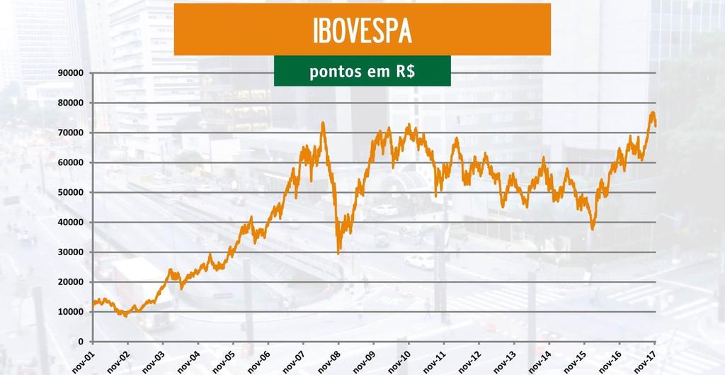 A partir de agora, no entanto, ficam evidentes as melhores notícias.