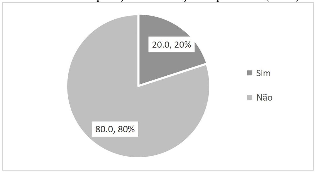 Gráfico 2 Aquisição de doença ocupacional (N= 6) Fonte: Dados da pesquisa, 2018 A qualidade de vida pode ser analisada de diversas formas, segundo as perguntas realizadas no questionário pode-se