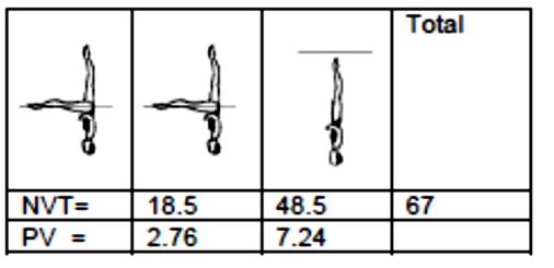 As pernas são mantidas estendidas durante a execução do elemento. (Dif 1.9) 3.