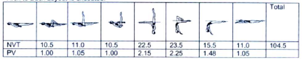 A perna horizontal se ergue da superfície em um arco de 180º, e ao passar pela perna vertical, esta flexiona para tomar uma Posição de Arco de Superfície Perna Flexionada.