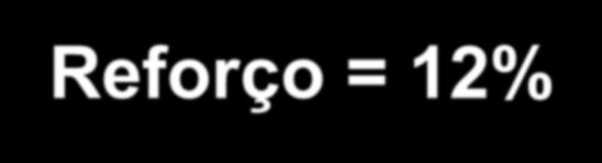 Reforço de Qualidade de Crédito Reserva necessária para cobrir eventual deterioração da qualidade de crédito dos recebíveis: Reforço = Max(reserva dinâmica;