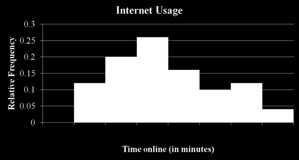 Internet 6.5 18.5 30.5 42.5 54.