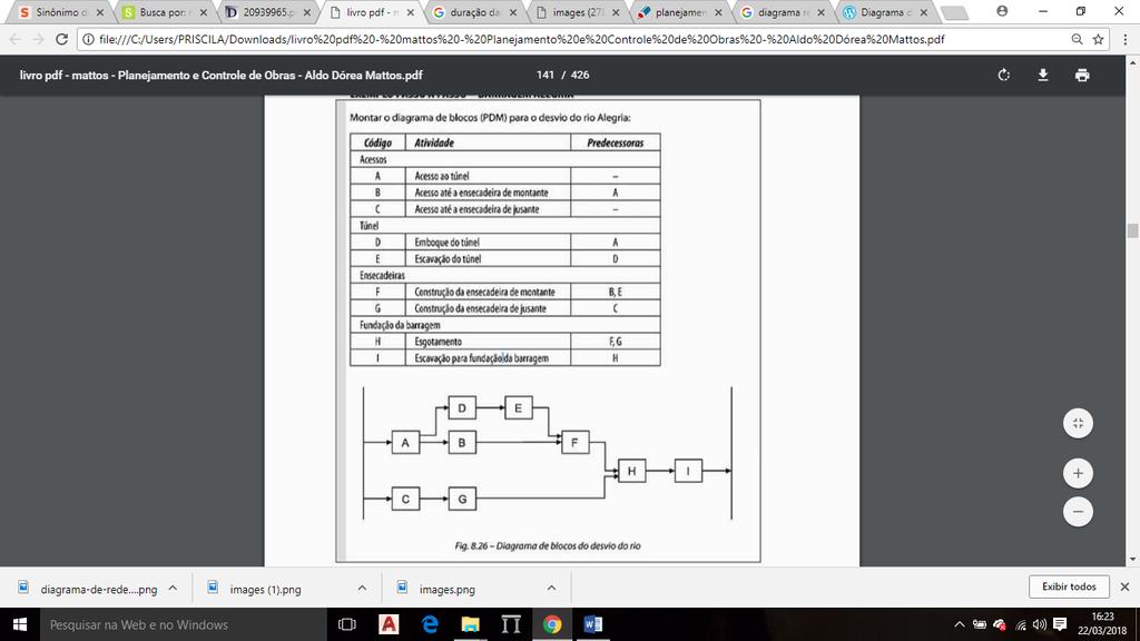 Figura 6 - Exemplo Diagrama de Rede Barragem Alegria. Fonte: Mattos, 2010, p.139 2.