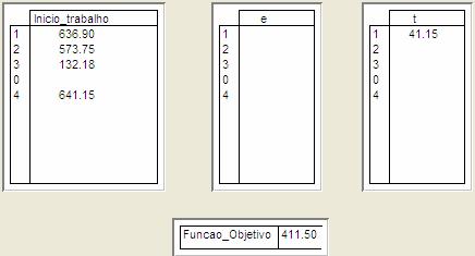 78 Figura 16 Resultados para 3 trabalhos Dessa forma, a função objetivo apresentada em (6.13) é Z = T 1.β 1 = 41,15. 10 = 411.50 (7.