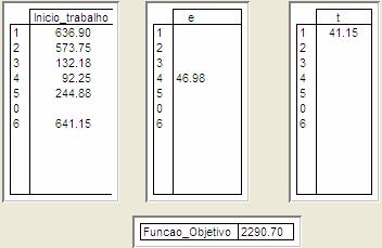 81 Figura 18 Resumo para resolução do problema com 5 trabalhos Figura 19 Resultados para 5 trabalhos O gráfico de Gantt com o sequenciamento