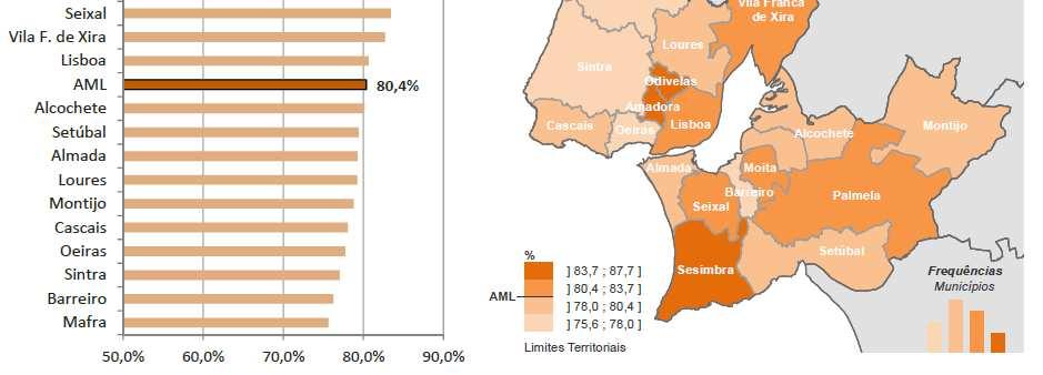 Valongo (82,9%)