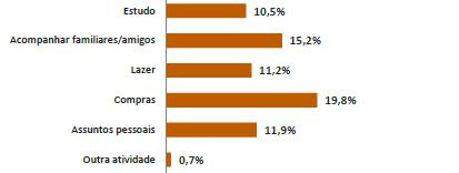 vezes nos deslocamos?